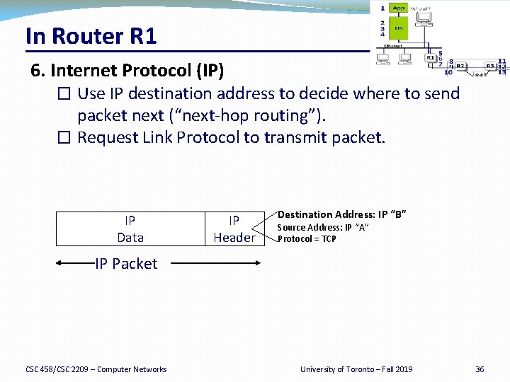 In Router R 1 6. Internet Protocol (IP) � Use IP destination address to