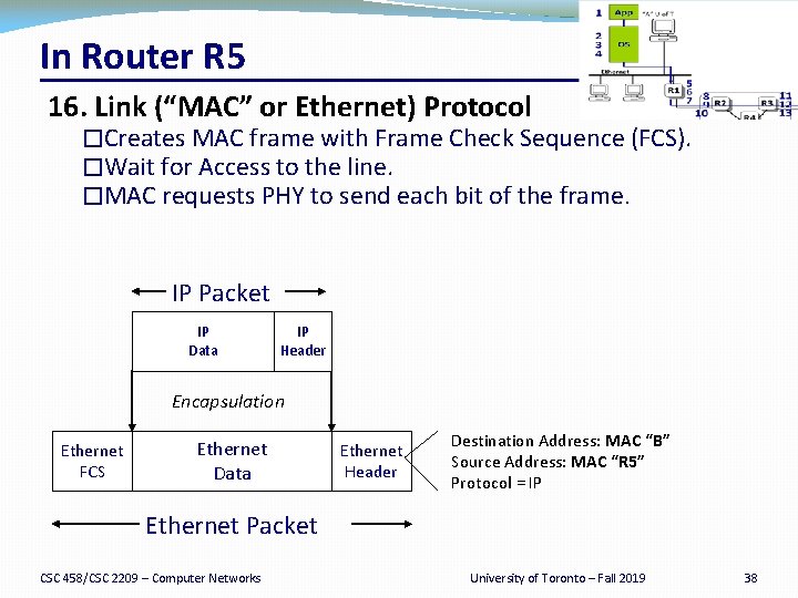 In Router R 5 16. Link (“MAC” or Ethernet) Protocol �Creates MAC frame with
