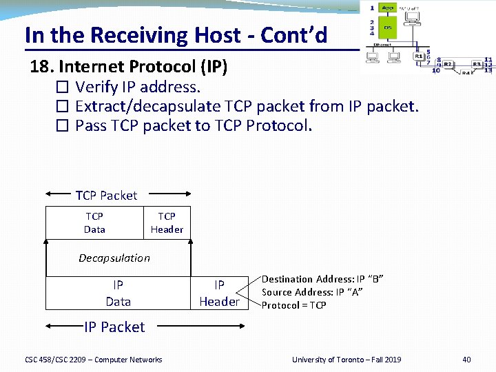 In the Receiving Host - Cont’d 18. Internet Protocol (IP) � Verify IP address.