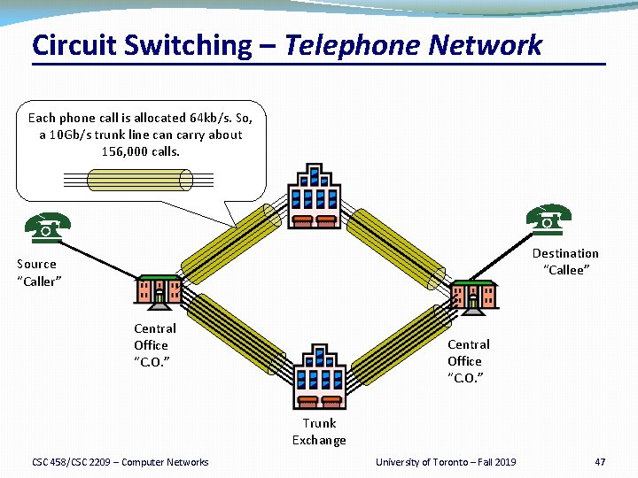 Circuit Switching – Telephone Network Each phone call is allocated 64 kb/s. So, a