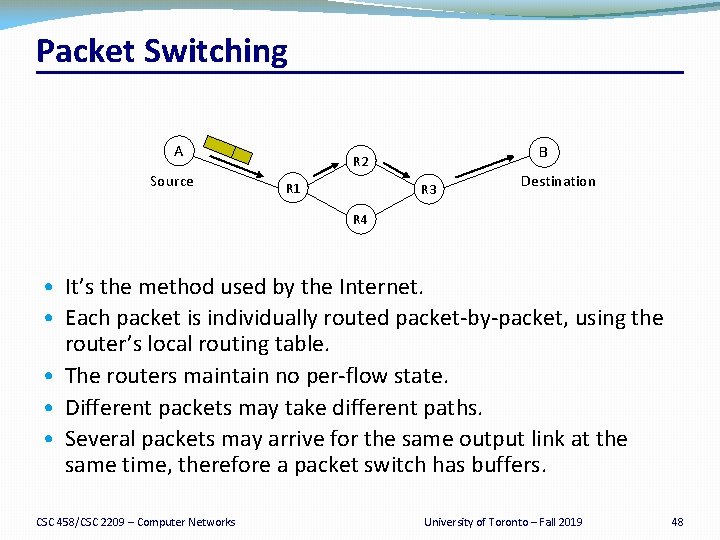 Packet Switching A Source B R 2 R 1 R 3 Destination R 4