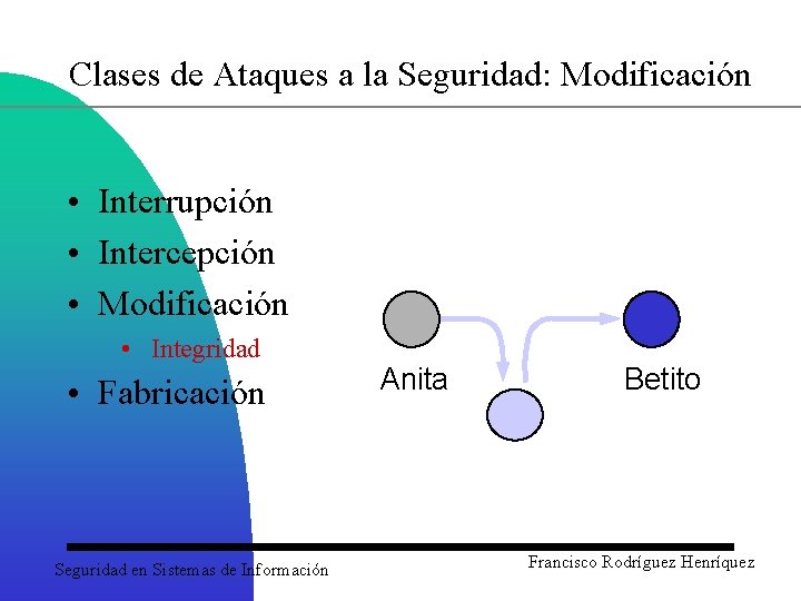 Clases de Ataques a la Seguridad: Modificación • Interrupción • Intercepción • Modificación •