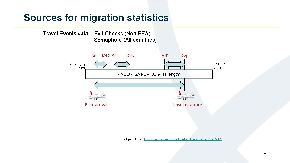 Sources for migration statistics Travel Events data – Exit Checks (Non EEA) Semaphore (All Sources for migration statistics Travel Events data – Exit Checks (Non EEA) Semaphore (All