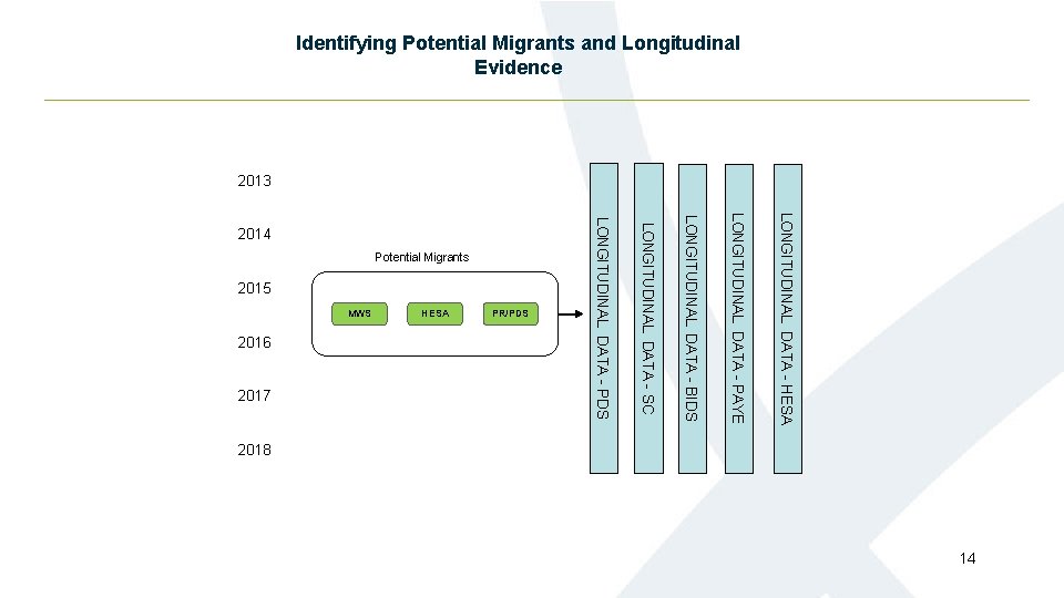Identifying Potential Migrants and Longitudinal Evidence 2013 LONGITUDINAL DATA - HESA LONGITUDINAL DATA - Identifying Potential Migrants and Longitudinal Evidence 2013 LONGITUDINAL DATA - HESA LONGITUDINAL DATA -
