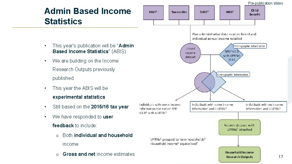 Pre-publication slides Admin Based Income Statistics • This year’s publication will be “Admin Based Pre-publication slides Admin Based Income Statistics • This year’s publication will be “Admin Based