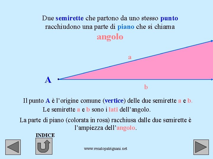 Due semirette che partono da uno stesso punto racchiudono una parte di piano che