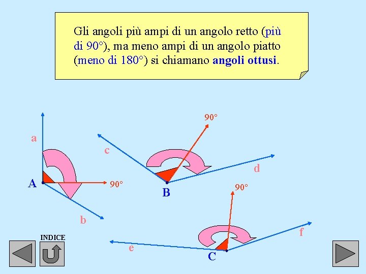 Gli angoli più ampi di un angolo retto (più di 90°), ma meno ampi