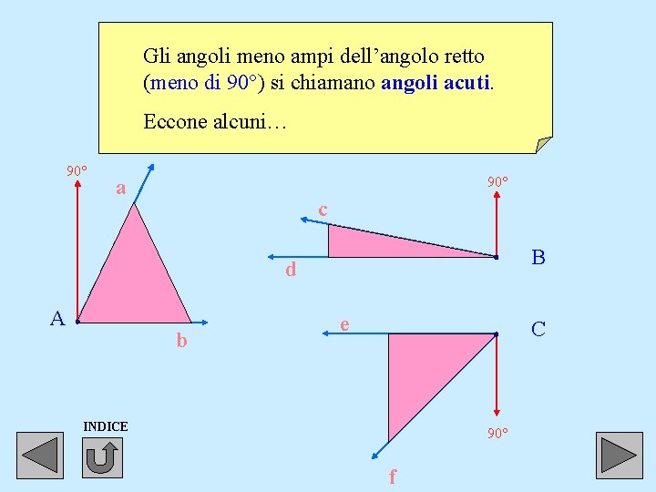 Gli angoli meno ampi dell’angolo retto (meno di 90°) si chiamano angoli acuti. Eccone