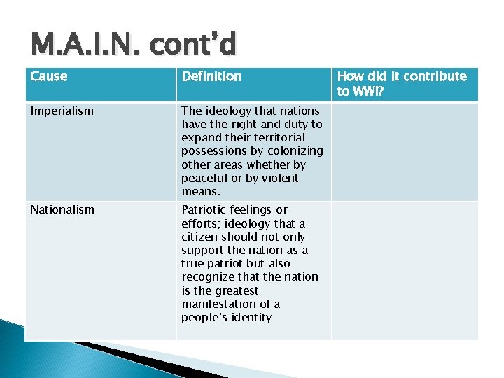 M. A. I. N. cont’d Cause Definition Imperialism The ideology that nations have the