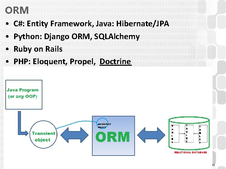 ORM • • V 1. 0 C#: Entity Framework, Java: Hibernate/JPA Python: Django ORM,