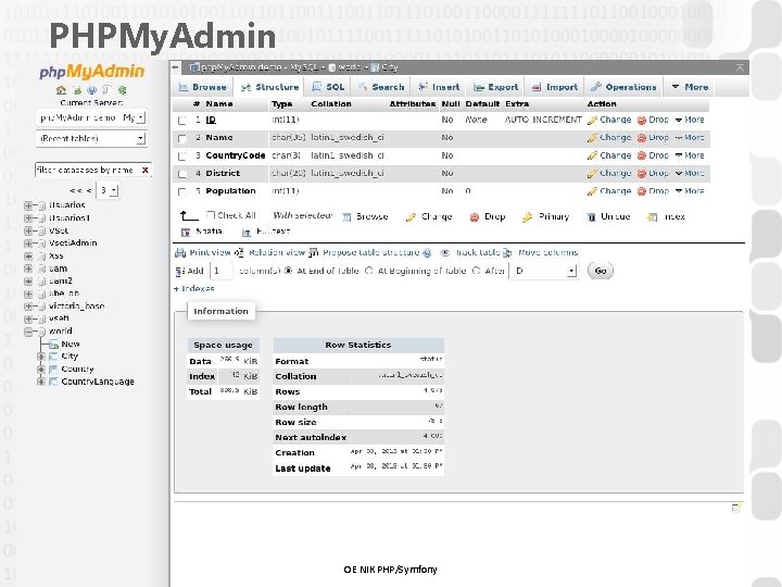 PHPMy. Admin V 1. 0 OE NIK PHP/Symfony 3 