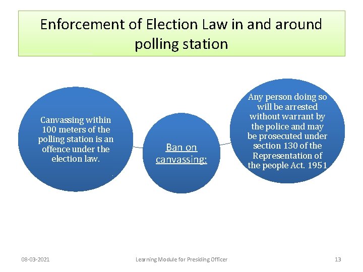 Enforcement of Election Law in and around polling station Canvassing within 100 meters of