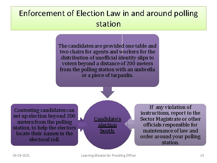 Enforcement of Election Law in and around polling station The candidates are provided one