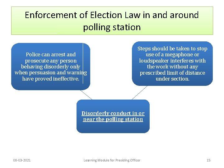 Enforcement of Election Law in and around polling station Police can arrest and prosecute