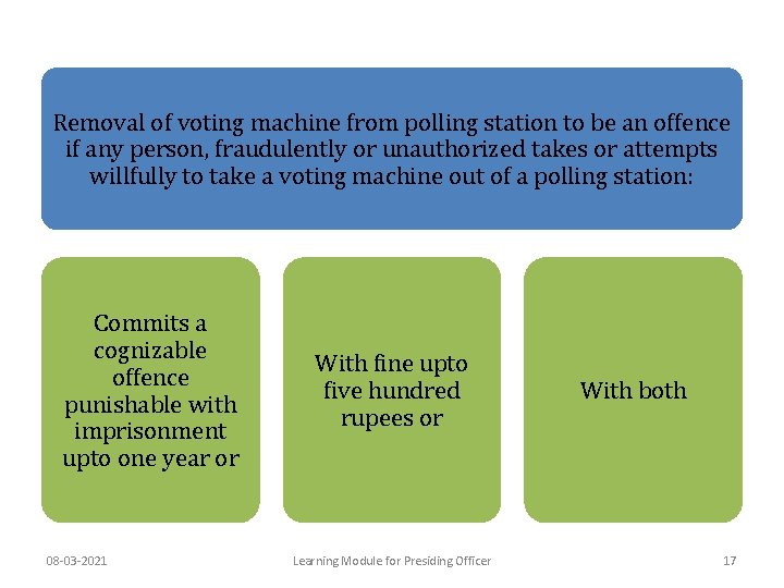 Removal of voting machine from polling station to be an offence if any person,