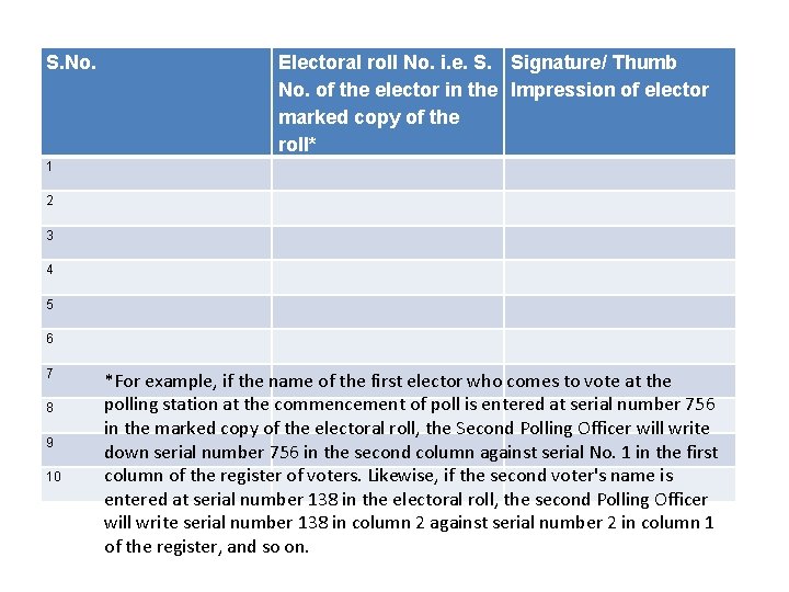 S. No. Electoral roll No. i. e. S. Signature/ Thumb No. of the elector