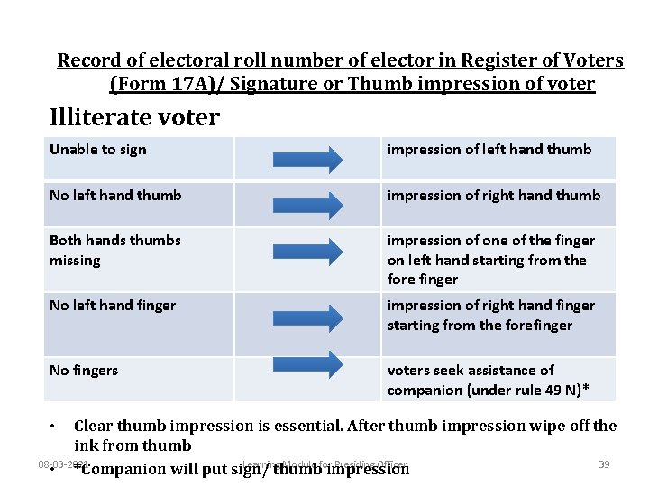 Record of electoral roll number of elector in Register of Voters (Form 17 A)/