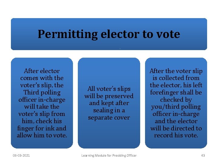 Permitting elector to vote After elector comes with the voter's slip, the Third polling