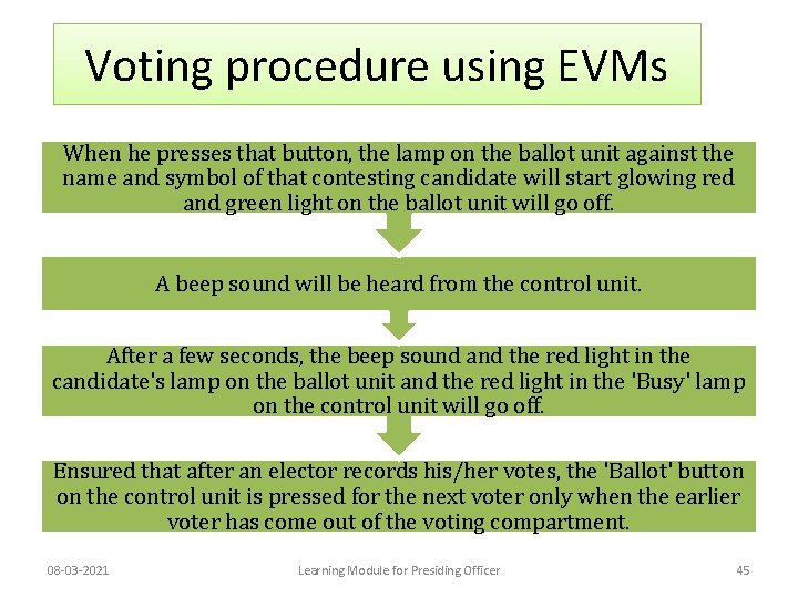 Voting procedure using EVMs When he presses that button, the lamp on the ballot