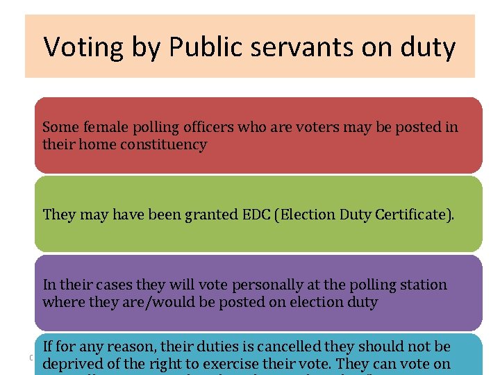 Voting by Public servants on duty Some female polling officers who are voters may