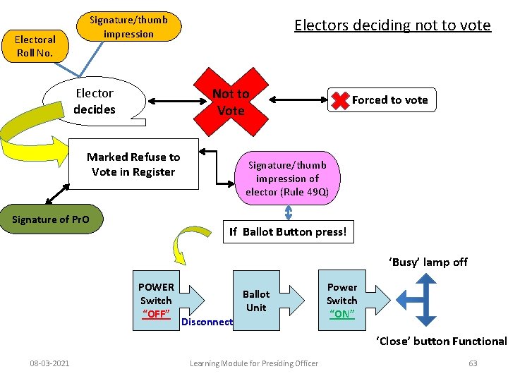 Signature/thumb impression Electoral Roll No. Electors deciding not to vote Not to Vote Elector