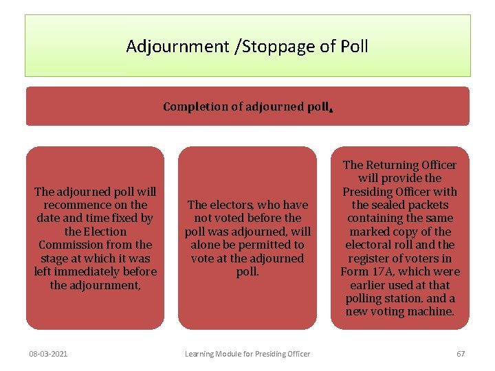 Adjournment /Stoppage of Poll Completion of adjourned poll. The adjourned poll will recommence on