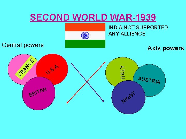 SECOND WORLD WAR-1939 INDIA NOT SUPPORTED ANY ALLIENCE ITALY FR A A S. .