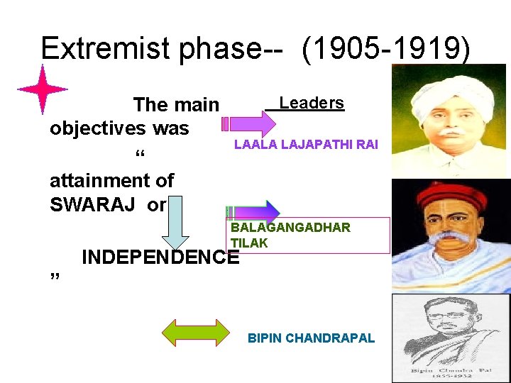 Extremist phase-- (1905 -1919) The main objectives was “ attainment of SWARAJ or Leaders