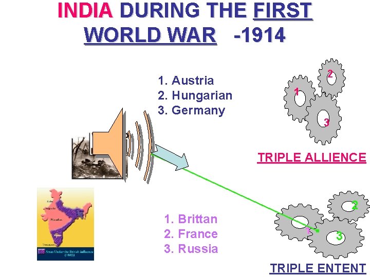 INDIA DURING THE FIRST WORLD WAR -1914 1. Austria 2. Hungarian 3. Germany 2