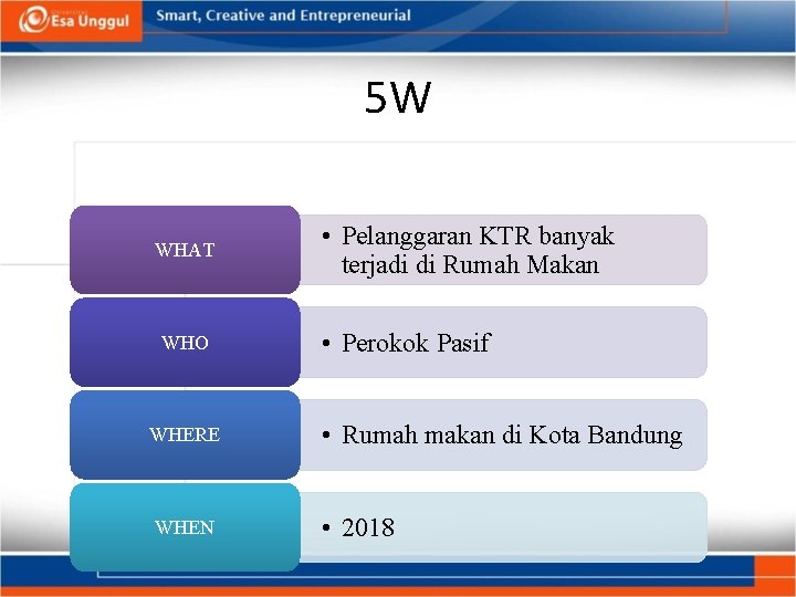 5 W WHAT WHO • Pelanggaran KTR banyak terjadi di Rumah Makan • Perokok