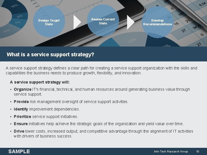 Design Target State Assess Current State Develop Recommendations What is a service support strategy?