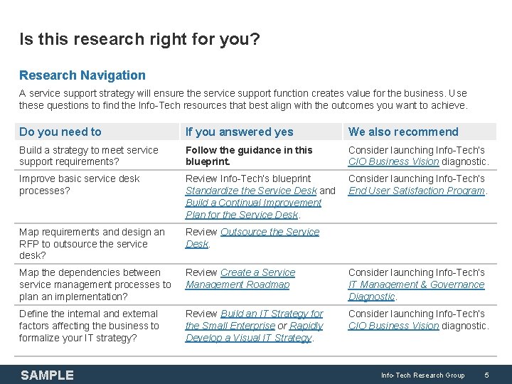 Is this research right for you? Research Navigation A service support strategy will ensure