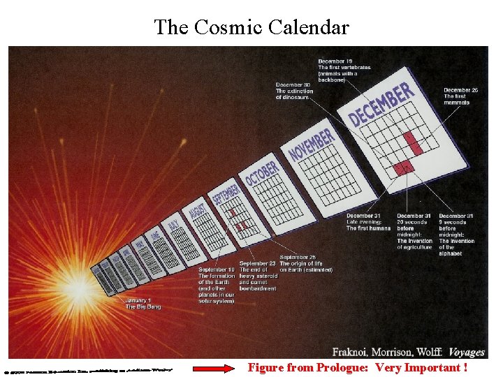 The Cosmic Calendar Figure from Prologue: Very Important ! 