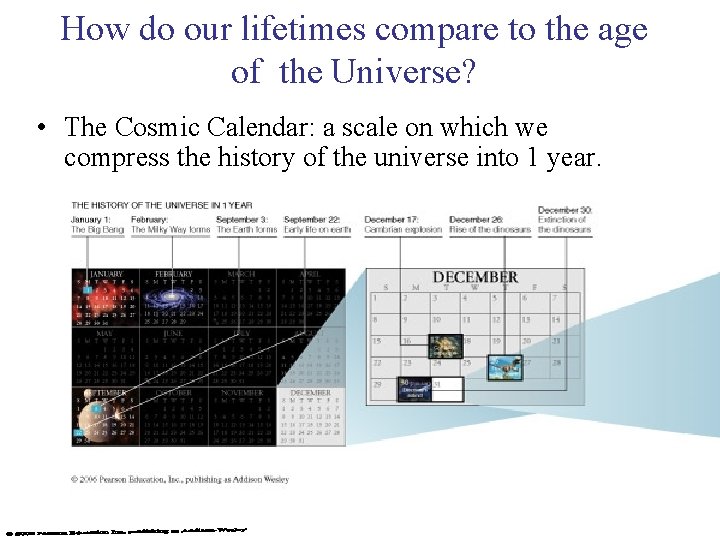 How do our lifetimes compare to the age of the Universe? • The Cosmic