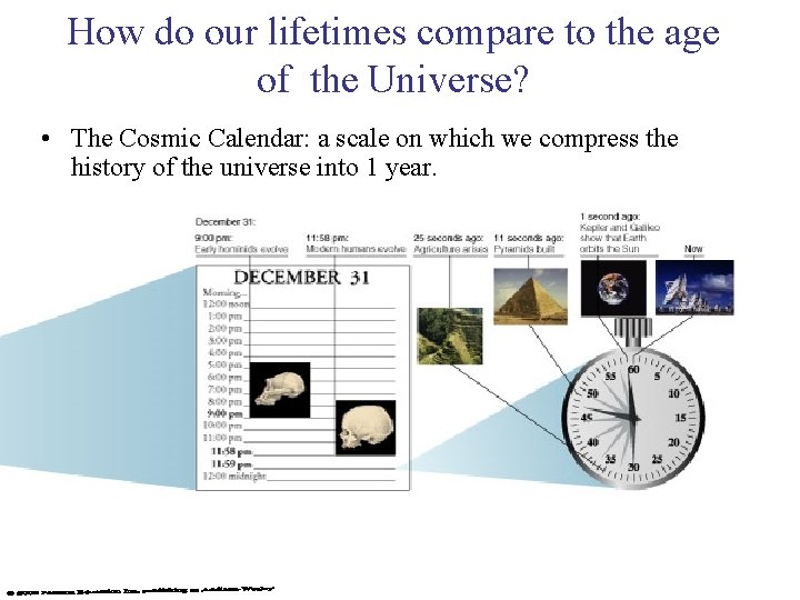 How do our lifetimes compare to the age of the Universe? • The Cosmic