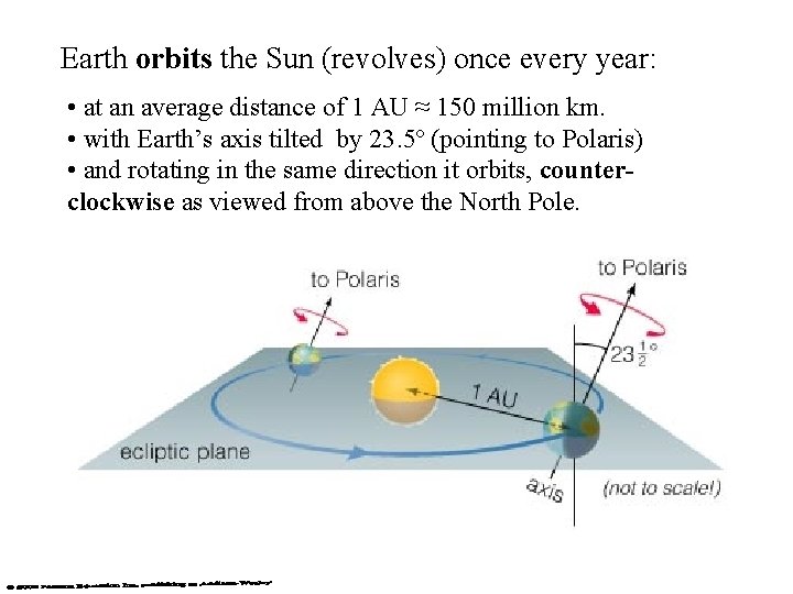 Earth orbits the Sun (revolves) once every year: • at an average distance of