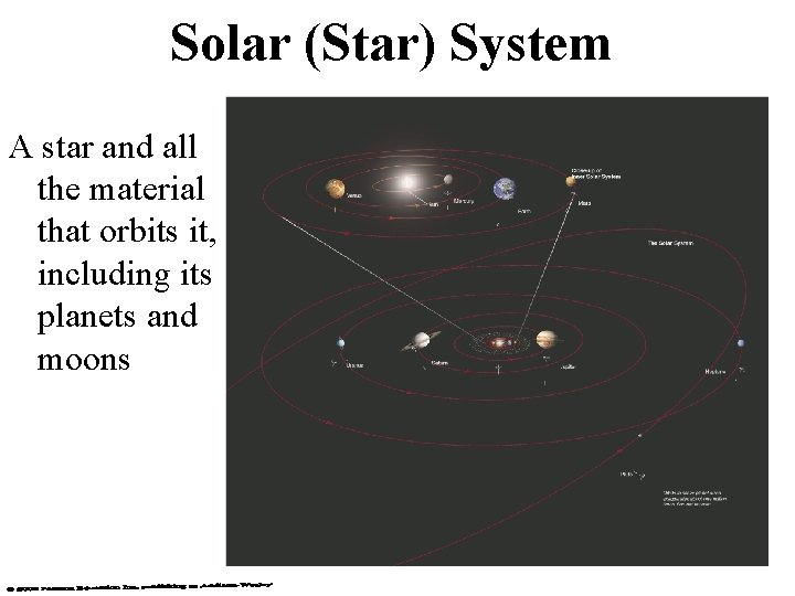 Solar (Star) System A star and all the material that orbits it, including its