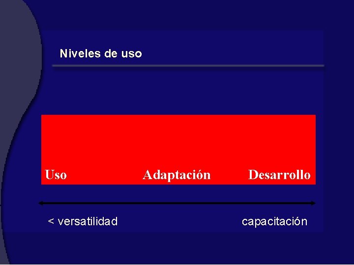 Niveles de uso Uso < versatilidad Adaptación Desarrollo capacitación 
