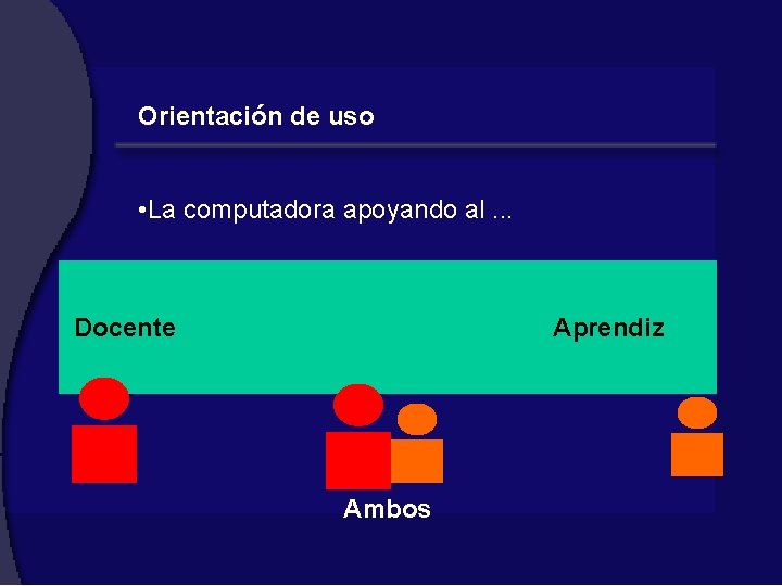 Orientación de uso • La computadora apoyando al. . . Docente Aprendiz Ambos 