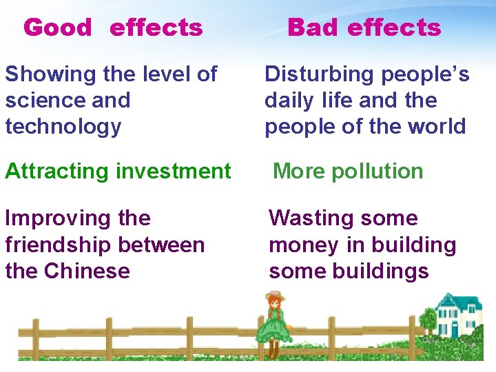 Good effects Bad effects Showing the level of science and technology Disturbing people’s daily