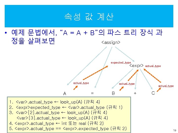 속성 값 계산 • 예제 문법에서, “A = A + B”의 파스 트리 장식