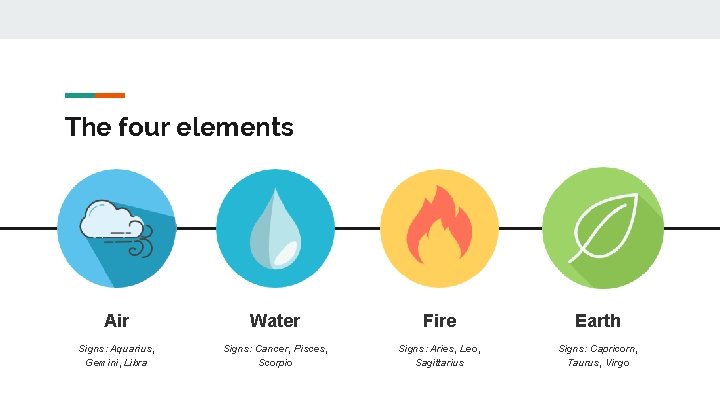 The four elements Design de movimento Experiência do usuário Computação física HTML, CSS, JS