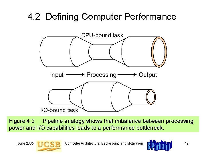 4. 2 Defining Computer Performance Figure 4. 2 Pipeline analogy shows that imbalance between