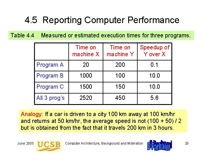 4. 5 Reporting Computer Performance Table 4. 4 Measured or estimated execution times for