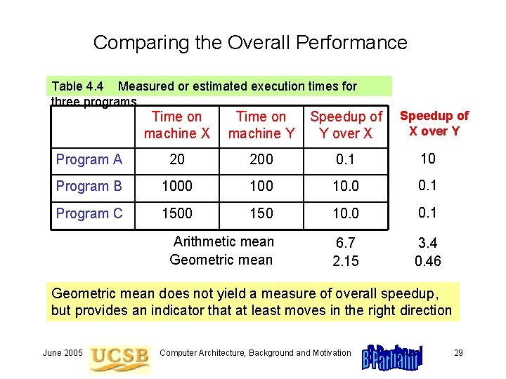 Comparing the Overall Performance Table 4. 4 Measured or estimated execution times for three