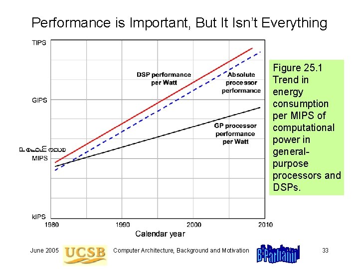 Performance is Important, But It Isn’t Everything Figure 25. 1 Trend in energy consumption