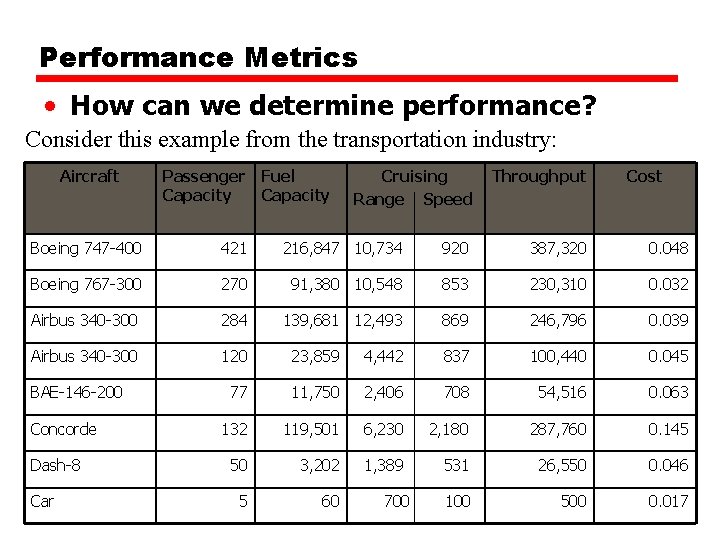 Performance Metrics • How can we determine performance? Consider this example from the transportation