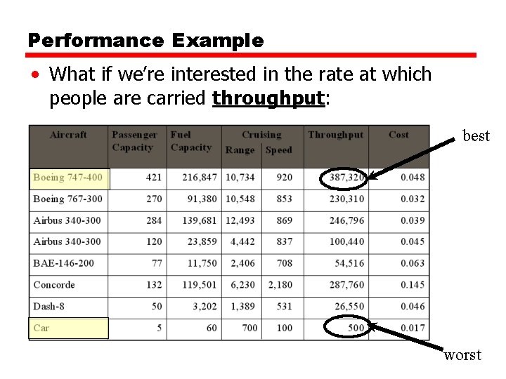 Performance Example • What if we’re interested in the rate at which people are