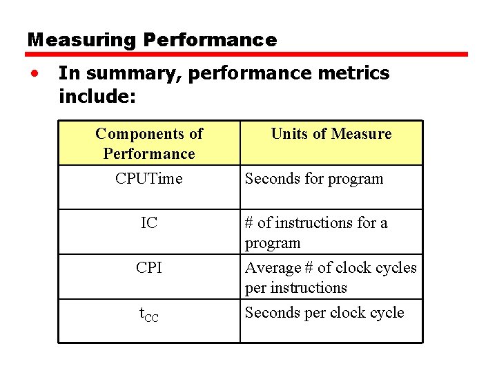 Measuring Performance • In summary, performance metrics include: Components of Performance Units of Measure