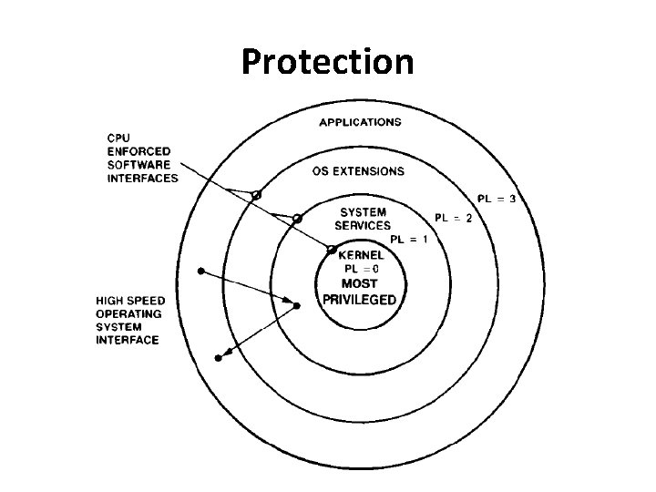Protection Protection